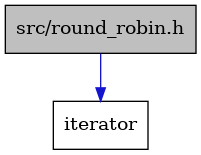 digraph {
    graph [bgcolor="#00000000"]
    node [shape=rectangle style=filled fillcolor="#FFFFFF" font=Helvetica padding=2]
    edge [color="#1414CE"]
    "2" [label="iterator" tooltip="iterator"]
    "1" [label="src/round_robin.h" tooltip="src/round_robin.h" fillcolor="#BFBFBF"]
    "1" -> "2" [dir=forward tooltip="include"]
}
