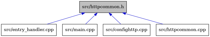 digraph {
    graph [bgcolor="#00000000"]
    node [shape=rectangle style=filled fillcolor="#FFFFFF" font=Helvetica padding=2]
    edge [color="#1414CE"]
    "3" [label="src/entry_handler.cpp" tooltip="src/entry_handler.cpp"]
    "1" [label="src/httpcommon.h" tooltip="src/httpcommon.h" fillcolor="#BFBFBF"]
    "5" [label="src/main.cpp" tooltip="src/main.cpp"]
    "2" [label="src/confighttp.cpp" tooltip="src/confighttp.cpp"]
    "4" [label="src/httpcommon.cpp" tooltip="src/httpcommon.cpp"]
    "1" -> "2" [dir=back tooltip="include"]
    "1" -> "3" [dir=back tooltip="include"]
    "1" -> "4" [dir=back tooltip="include"]
    "1" -> "5" [dir=back tooltip="include"]
}