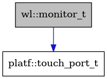 digraph {
    graph [bgcolor="#00000000"]
    node [shape=rectangle style=filled fillcolor="#FFFFFF" font=Helvetica padding=2]
    edge [color="#1414CE"]
    "2" [label="platf::touch_port_t" tooltip="platf::touch_port_t"]
    "1" [label="wl::monitor_t" tooltip="wl::monitor_t" fillcolor="#BFBFBF"]
    "1" -> "2" [dir=forward tooltip="usage"]
}