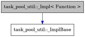 digraph {
    graph [bgcolor="#00000000"]
    node [shape=rectangle style=filled fillcolor="#FFFFFF" font=Helvetica padding=2]
    edge [color="#1414CE"]
    "1" [label="task_pool_util::_Impl< Function >" tooltip="task_pool_util::_Impl< Function >" fillcolor="#BFBFBF"]
    "2" [label="task_pool_util::_ImplBase" tooltip="task_pool_util::_ImplBase"]
    "1" -> "2" [dir=forward tooltip="public-inheritance"]
}