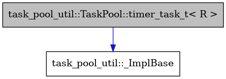 digraph {
    graph [bgcolor="#00000000"]
    node [shape=rectangle style=filled fillcolor="#FFFFFF" font=Helvetica padding=2]
    edge [color="#1414CE"]
    "1" [label="task_pool_util::TaskPool::timer_task_t< R >" tooltip="task_pool_util::TaskPool::timer_task_t< R >" fillcolor="#BFBFBF"]
    "2" [label="task_pool_util::_ImplBase" tooltip="task_pool_util::_ImplBase"]
    "1" -> "2" [dir=forward tooltip="usage"]
}