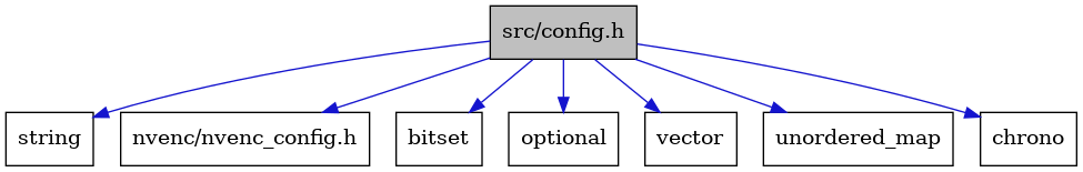 digraph {
    graph [bgcolor="#00000000"]
    node [shape=rectangle style=filled fillcolor="#FFFFFF" font=Helvetica padding=2]
    edge [color="#1414CE"]
    "5" [label="string" tooltip="string"]
    "1" [label="src/config.h" tooltip="src/config.h" fillcolor="#BFBFBF"]
    "8" [label="nvenc/nvenc_config.h" tooltip="nvenc/nvenc_config.h"]
    "2" [label="bitset" tooltip="bitset"]
    "4" [label="optional" tooltip="optional"]
    "7" [label="vector" tooltip="vector"]
    "6" [label="unordered_map" tooltip="unordered_map"]
    "3" [label="chrono" tooltip="chrono"]
    "1" -> "2" [dir=forward tooltip="include"]
    "1" -> "3" [dir=forward tooltip="include"]
    "1" -> "4" [dir=forward tooltip="include"]
    "1" -> "5" [dir=forward tooltip="include"]
    "1" -> "6" [dir=forward tooltip="include"]
    "1" -> "7" [dir=forward tooltip="include"]
    "1" -> "8" [dir=forward tooltip="include"]
}