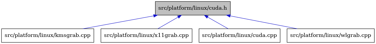 digraph {
    graph [bgcolor="#00000000"]
    node [shape=rectangle style=filled fillcolor="#FFFFFF" font=Helvetica padding=2]
    edge [color="#1414CE"]
    "3" [label="src/platform/linux/kmsgrab.cpp" tooltip="src/platform/linux/kmsgrab.cpp"]
    "5" [label="src/platform/linux/x11grab.cpp" tooltip="src/platform/linux/x11grab.cpp"]
    "2" [label="src/platform/linux/cuda.cpp" tooltip="src/platform/linux/cuda.cpp"]
    "1" [label="src/platform/linux/cuda.h" tooltip="src/platform/linux/cuda.h" fillcolor="#BFBFBF"]
    "4" [label="src/platform/linux/wlgrab.cpp" tooltip="src/platform/linux/wlgrab.cpp"]
    "1" -> "2" [dir=back tooltip="include"]
    "1" -> "3" [dir=back tooltip="include"]
    "1" -> "4" [dir=back tooltip="include"]
    "1" -> "5" [dir=back tooltip="include"]
}