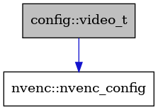digraph {
    graph [bgcolor="#00000000"]
    node [shape=rectangle style=filled fillcolor="#FFFFFF" font=Helvetica padding=2]
    edge [color="#1414CE"]
    "2" [label="nvenc::nvenc_config" tooltip="nvenc::nvenc_config"]
    "1" [label="config::video_t" tooltip="config::video_t" fillcolor="#BFBFBF"]
    "1" -> "2" [dir=forward tooltip="usage"]
}