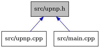 digraph {
    graph [bgcolor="#00000000"]
    node [shape=rectangle style=filled fillcolor="#FFFFFF" font=Helvetica padding=2]
    edge [color="#1414CE"]
    "3" [label="src/upnp.cpp" tooltip="src/upnp.cpp"]
    "2" [label="src/main.cpp" tooltip="src/main.cpp"]
    "1" [label="src/upnp.h" tooltip="src/upnp.h" fillcolor="#BFBFBF"]
    "1" -> "2" [dir=back tooltip="include"]
    "1" -> "3" [dir=back tooltip="include"]
}