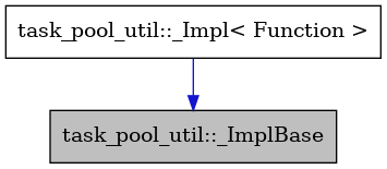 digraph {
    graph [bgcolor="#00000000"]
    node [shape=rectangle style=filled fillcolor="#FFFFFF" font=Helvetica padding=2]
    edge [color="#1414CE"]
    "2" [label="task_pool_util::_Impl< Function >" tooltip="task_pool_util::_Impl< Function >"]
    "1" [label="task_pool_util::_ImplBase" tooltip="task_pool_util::_ImplBase" fillcolor="#BFBFBF"]
    "2" -> "1" [dir=forward tooltip="public-inheritance"]
}