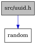 digraph {
    graph [bgcolor="#00000000"]
    node [shape=rectangle style=filled fillcolor="#FFFFFF" font=Helvetica padding=2]
    edge [color="#1414CE"]
    "1" [label="src/uuid.h" tooltip="src/uuid.h" fillcolor="#BFBFBF"]
    "2" [label="random" tooltip="random"]
    "1" -> "2" [dir=forward tooltip="include"]
}