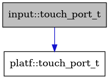 digraph {
    graph [bgcolor="#00000000"]
    node [shape=rectangle style=filled fillcolor="#FFFFFF" font=Helvetica padding=2]
    edge [color="#1414CE"]
    "2" [label="platf::touch_port_t" tooltip="platf::touch_port_t"]
    "1" [label="input::touch_port_t" tooltip="input::touch_port_t" fillcolor="#BFBFBF"]
    "1" -> "2" [dir=forward tooltip="public-inheritance"]
}