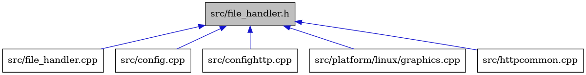 digraph {
    graph [bgcolor="#00000000"]
    node [shape=rectangle style=filled fillcolor="#FFFFFF" font=Helvetica padding=2]
    edge [color="#1414CE"]
    "4" [label="src/file_handler.cpp" tooltip="src/file_handler.cpp"]
    "2" [label="src/config.cpp" tooltip="src/config.cpp"]
    "1" [label="src/file_handler.h" tooltip="src/file_handler.h" fillcolor="#BFBFBF"]
    "3" [label="src/confighttp.cpp" tooltip="src/confighttp.cpp"]
    "6" [label="src/platform/linux/graphics.cpp" tooltip="src/platform/linux/graphics.cpp"]
    "5" [label="src/httpcommon.cpp" tooltip="src/httpcommon.cpp"]
    "1" -> "2" [dir=back tooltip="include"]
    "1" -> "3" [dir=back tooltip="include"]
    "1" -> "4" [dir=back tooltip="include"]
    "1" -> "5" [dir=back tooltip="include"]
    "1" -> "6" [dir=back tooltip="include"]
}