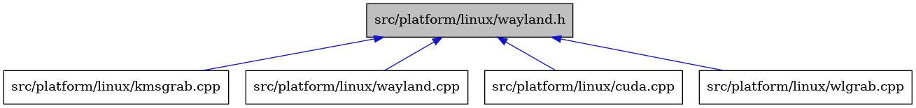 digraph {
    graph [bgcolor="#00000000"]
    node [shape=rectangle style=filled fillcolor="#FFFFFF" font=Helvetica padding=2]
    edge [color="#1414CE"]
    "3" [label="src/platform/linux/kmsgrab.cpp" tooltip="src/platform/linux/kmsgrab.cpp"]
    "4" [label="src/platform/linux/wayland.cpp" tooltip="src/platform/linux/wayland.cpp"]
    "2" [label="src/platform/linux/cuda.cpp" tooltip="src/platform/linux/cuda.cpp"]
    "5" [label="src/platform/linux/wlgrab.cpp" tooltip="src/platform/linux/wlgrab.cpp"]
    "1" [label="src/platform/linux/wayland.h" tooltip="src/platform/linux/wayland.h" fillcolor="#BFBFBF"]
    "1" -> "2" [dir=back tooltip="include"]
    "1" -> "3" [dir=back tooltip="include"]
    "1" -> "4" [dir=back tooltip="include"]
    "1" -> "5" [dir=back tooltip="include"]
}