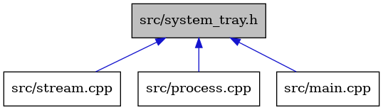 digraph {
    graph [bgcolor="#00000000"]
    node [shape=rectangle style=filled fillcolor="#FFFFFF" font=Helvetica padding=2]
    edge [color="#1414CE"]
    "4" [label="src/stream.cpp" tooltip="src/stream.cpp"]
    "1" [label="src/system_tray.h" tooltip="src/system_tray.h" fillcolor="#BFBFBF"]
    "3" [label="src/process.cpp" tooltip="src/process.cpp"]
    "2" [label="src/main.cpp" tooltip="src/main.cpp"]
    "1" -> "2" [dir=back tooltip="include"]
    "1" -> "3" [dir=back tooltip="include"]
    "1" -> "4" [dir=back tooltip="include"]
}