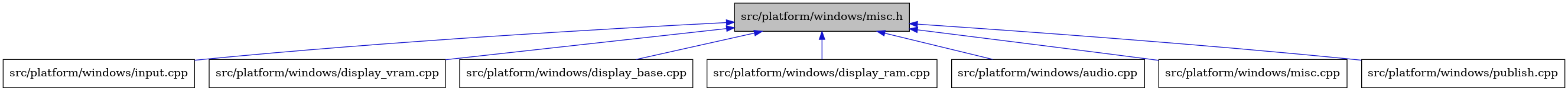 digraph {
    graph [bgcolor="#00000000"]
    node [shape=rectangle style=filled fillcolor="#FFFFFF" font=Helvetica padding=2]
    edge [color="#1414CE"]
    "5" [label="src/platform/windows/input.cpp" tooltip="src/platform/windows/input.cpp"]
    "6" [label="src/platform/windows/display_vram.cpp" tooltip="src/platform/windows/display_vram.cpp"]
    "4" [label="src/platform/windows/display_base.cpp" tooltip="src/platform/windows/display_base.cpp"]
    "3" [label="src/platform/windows/display_ram.cpp" tooltip="src/platform/windows/display_ram.cpp"]
    "2" [label="src/platform/windows/audio.cpp" tooltip="src/platform/windows/audio.cpp"]
    "7" [label="src/platform/windows/misc.cpp" tooltip="src/platform/windows/misc.cpp"]
    "1" [label="src/platform/windows/misc.h" tooltip="src/platform/windows/misc.h" fillcolor="#BFBFBF"]
    "8" [label="src/platform/windows/publish.cpp" tooltip="src/platform/windows/publish.cpp"]
    "1" -> "2" [dir=back tooltip="include"]
    "1" -> "3" [dir=back tooltip="include"]
    "1" -> "4" [dir=back tooltip="include"]
    "1" -> "5" [dir=back tooltip="include"]
    "1" -> "6" [dir=back tooltip="include"]
    "1" -> "7" [dir=back tooltip="include"]
    "1" -> "8" [dir=back tooltip="include"]
}