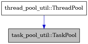 digraph {
    graph [bgcolor="#00000000"]
    node [shape=rectangle style=filled fillcolor="#FFFFFF" font=Helvetica padding=2]
    edge [color="#1414CE"]
    "2" [label="thread_pool_util::ThreadPool" tooltip="thread_pool_util::ThreadPool"]
    "1" [label="task_pool_util::TaskPool" tooltip="task_pool_util::TaskPool" fillcolor="#BFBFBF"]
    "2" -> "1" [dir=forward tooltip="public-inheritance"]
}