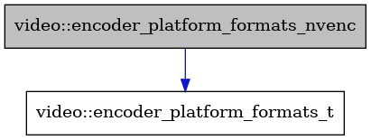 digraph {
    graph [bgcolor="#00000000"]
    node [shape=rectangle style=filled fillcolor="#FFFFFF" font=Helvetica padding=2]
    edge [color="#1414CE"]
    "2" [label="video::encoder_platform_formats_t" tooltip="video::encoder_platform_formats_t"]
    "1" [label="video::encoder_platform_formats_nvenc" tooltip="video::encoder_platform_formats_nvenc" fillcolor="#BFBFBF"]
    "1" -> "2" [dir=forward tooltip="public-inheritance"]
}