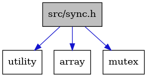 digraph {
    graph [bgcolor="#00000000"]
    node [shape=rectangle style=filled fillcolor="#FFFFFF" font=Helvetica padding=2]
    edge [color="#1414CE"]
    "4" [label="utility" tooltip="utility"]
    "2" [label="array" tooltip="array"]
    "3" [label="mutex" tooltip="mutex"]
    "1" [label="src/sync.h" tooltip="src/sync.h" fillcolor="#BFBFBF"]
    "1" -> "2" [dir=forward tooltip="include"]
    "1" -> "3" [dir=forward tooltip="include"]
    "1" -> "4" [dir=forward tooltip="include"]
}