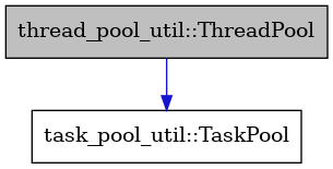 digraph {
    graph [bgcolor="#00000000"]
    node [shape=rectangle style=filled fillcolor="#FFFFFF" font=Helvetica padding=2]
    edge [color="#1414CE"]
    "1" [label="thread_pool_util::ThreadPool" tooltip="thread_pool_util::ThreadPool" fillcolor="#BFBFBF"]
    "2" [label="task_pool_util::TaskPool" tooltip="task_pool_util::TaskPool"]
    "1" -> "2" [dir=forward tooltip="public-inheritance"]
}