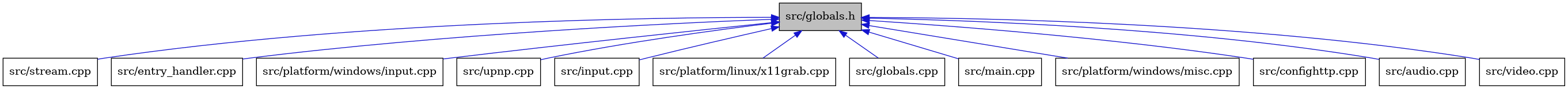 digraph {
    graph [bgcolor="#00000000"]
    node [shape=rectangle style=filled fillcolor="#FFFFFF" font=Helvetica padding=2]
    edge [color="#1414CE"]
    "1" [label="src/globals.h" tooltip="src/globals.h" fillcolor="#BFBFBF"]
    "11" [label="src/stream.cpp" tooltip="src/stream.cpp"]
    "4" [label="src/entry_handler.cpp" tooltip="src/entry_handler.cpp"]
    "9" [label="src/platform/windows/input.cpp" tooltip="src/platform/windows/input.cpp"]
    "12" [label="src/upnp.cpp" tooltip="src/upnp.cpp"]
    "6" [label="src/input.cpp" tooltip="src/input.cpp"]
    "8" [label="src/platform/linux/x11grab.cpp" tooltip="src/platform/linux/x11grab.cpp"]
    "5" [label="src/globals.cpp" tooltip="src/globals.cpp"]
    "7" [label="src/main.cpp" tooltip="src/main.cpp"]
    "10" [label="src/platform/windows/misc.cpp" tooltip="src/platform/windows/misc.cpp"]
    "3" [label="src/confighttp.cpp" tooltip="src/confighttp.cpp"]
    "2" [label="src/audio.cpp" tooltip="src/audio.cpp"]
    "13" [label="src/video.cpp" tooltip="src/video.cpp"]
    "1" -> "2" [dir=back tooltip="include"]
    "1" -> "3" [dir=back tooltip="include"]
    "1" -> "4" [dir=back tooltip="include"]
    "1" -> "5" [dir=back tooltip="include"]
    "1" -> "6" [dir=back tooltip="include"]
    "1" -> "7" [dir=back tooltip="include"]
    "1" -> "8" [dir=back tooltip="include"]
    "1" -> "9" [dir=back tooltip="include"]
    "1" -> "10" [dir=back tooltip="include"]
    "1" -> "11" [dir=back tooltip="include"]
    "1" -> "12" [dir=back tooltip="include"]
    "1" -> "13" [dir=back tooltip="include"]
}