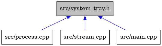 digraph {
    graph [bgcolor="#00000000"]
    node [shape=rectangle style=filled fillcolor="#FFFFFF" font=Helvetica padding=2]
    edge [color="#1414CE"]
    "1" [label="src/system_tray.h" tooltip="src/system_tray.h" fillcolor="#BFBFBF"]
    "3" [label="src/process.cpp" tooltip="src/process.cpp"]
    "4" [label="src/stream.cpp" tooltip="src/stream.cpp"]
    "2" [label="src/main.cpp" tooltip="src/main.cpp"]
    "1" -> "2" [dir=back tooltip="include"]
    "1" -> "3" [dir=back tooltip="include"]
    "1" -> "4" [dir=back tooltip="include"]
}