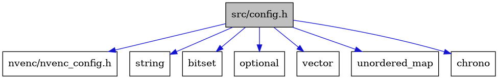 digraph {
    graph [bgcolor="#00000000"]
    node [shape=rectangle style=filled fillcolor="#FFFFFF" font=Helvetica padding=2]
    edge [color="#1414CE"]
    "8" [label="nvenc/nvenc_config.h" tooltip="nvenc/nvenc_config.h"]
    "5" [label="string" tooltip="string"]
    "2" [label="bitset" tooltip="bitset"]
    "4" [label="optional" tooltip="optional"]
    "7" [label="vector" tooltip="vector"]
    "1" [label="src/config.h" tooltip="src/config.h" fillcolor="#BFBFBF"]
    "6" [label="unordered_map" tooltip="unordered_map"]
    "3" [label="chrono" tooltip="chrono"]
    "1" -> "2" [dir=forward tooltip="include"]
    "1" -> "3" [dir=forward tooltip="include"]
    "1" -> "4" [dir=forward tooltip="include"]
    "1" -> "5" [dir=forward tooltip="include"]
    "1" -> "6" [dir=forward tooltip="include"]
    "1" -> "7" [dir=forward tooltip="include"]
    "1" -> "8" [dir=forward tooltip="include"]
}