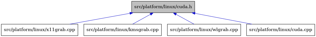 digraph {
    graph [bgcolor="#00000000"]
    node [shape=rectangle style=filled fillcolor="#FFFFFF" font=Helvetica padding=2]
    edge [color="#1414CE"]
    "5" [label="src/platform/linux/x11grab.cpp" tooltip="src/platform/linux/x11grab.cpp"]
    "3" [label="src/platform/linux/kmsgrab.cpp" tooltip="src/platform/linux/kmsgrab.cpp"]
    "1" [label="src/platform/linux/cuda.h" tooltip="src/platform/linux/cuda.h" fillcolor="#BFBFBF"]
    "4" [label="src/platform/linux/wlgrab.cpp" tooltip="src/platform/linux/wlgrab.cpp"]
    "2" [label="src/platform/linux/cuda.cpp" tooltip="src/platform/linux/cuda.cpp"]
    "1" -> "2" [dir=back tooltip="include"]
    "1" -> "3" [dir=back tooltip="include"]
    "1" -> "4" [dir=back tooltip="include"]
    "1" -> "5" [dir=back tooltip="include"]
}