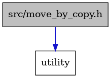digraph {
    graph [bgcolor="#00000000"]
    node [shape=rectangle style=filled fillcolor="#FFFFFF" font=Helvetica padding=2]
    edge [color="#1414CE"]
    "1" [label="src/move_by_copy.h" tooltip="src/move_by_copy.h" fillcolor="#BFBFBF"]
    "2" [label="utility" tooltip="utility"]
    "1" -> "2" [dir=forward tooltip="include"]
}