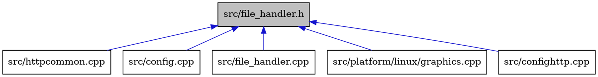 digraph {
    graph [bgcolor="#00000000"]
    node [shape=rectangle style=filled fillcolor="#FFFFFF" font=Helvetica padding=2]
    edge [color="#1414CE"]
    "5" [label="src/httpcommon.cpp" tooltip="src/httpcommon.cpp"]
    "1" [label="src/file_handler.h" tooltip="src/file_handler.h" fillcolor="#BFBFBF"]
    "2" [label="src/config.cpp" tooltip="src/config.cpp"]
    "4" [label="src/file_handler.cpp" tooltip="src/file_handler.cpp"]
    "6" [label="src/platform/linux/graphics.cpp" tooltip="src/platform/linux/graphics.cpp"]
    "3" [label="src/confighttp.cpp" tooltip="src/confighttp.cpp"]
    "1" -> "2" [dir=back tooltip="include"]
    "1" -> "3" [dir=back tooltip="include"]
    "1" -> "4" [dir=back tooltip="include"]
    "1" -> "5" [dir=back tooltip="include"]
    "1" -> "6" [dir=back tooltip="include"]
}