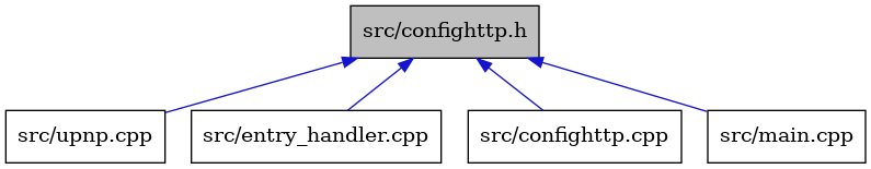 digraph {
    graph [bgcolor="#00000000"]
    node [shape=rectangle style=filled fillcolor="#FFFFFF" font=Helvetica padding=2]
    edge [color="#1414CE"]
    "5" [label="src/upnp.cpp" tooltip="src/upnp.cpp"]
    "1" [label="src/confighttp.h" tooltip="src/confighttp.h" fillcolor="#BFBFBF"]
    "3" [label="src/entry_handler.cpp" tooltip="src/entry_handler.cpp"]
    "2" [label="src/confighttp.cpp" tooltip="src/confighttp.cpp"]
    "4" [label="src/main.cpp" tooltip="src/main.cpp"]
    "1" -> "2" [dir=back tooltip="include"]
    "1" -> "3" [dir=back tooltip="include"]
    "1" -> "4" [dir=back tooltip="include"]
    "1" -> "5" [dir=back tooltip="include"]
}