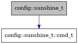 digraph {
    graph [bgcolor="#00000000"]
    node [shape=rectangle style=filled fillcolor="#FFFFFF" font=Helvetica padding=2]
    edge [color="#1414CE"]
    "2" [label="config::sunshine_t::cmd_t" tooltip="config::sunshine_t::cmd_t"]
    "1" [label="config::sunshine_t" tooltip="config::sunshine_t" fillcolor="#BFBFBF"]
    "1" -> "2" [dir=forward tooltip="usage"]
}