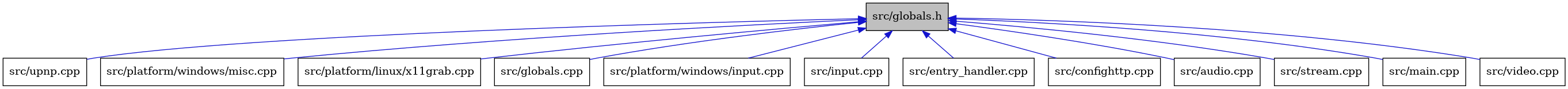 digraph {
    graph [bgcolor="#00000000"]
    node [shape=rectangle style=filled fillcolor="#FFFFFF" font=Helvetica padding=2]
    edge [color="#1414CE"]
    "12" [label="src/upnp.cpp" tooltip="src/upnp.cpp"]
    "10" [label="src/platform/windows/misc.cpp" tooltip="src/platform/windows/misc.cpp"]
    "8" [label="src/platform/linux/x11grab.cpp" tooltip="src/platform/linux/x11grab.cpp"]
    "5" [label="src/globals.cpp" tooltip="src/globals.cpp"]
    "1" [label="src/globals.h" tooltip="src/globals.h" fillcolor="#BFBFBF"]
    "9" [label="src/platform/windows/input.cpp" tooltip="src/platform/windows/input.cpp"]
    "6" [label="src/input.cpp" tooltip="src/input.cpp"]
    "4" [label="src/entry_handler.cpp" tooltip="src/entry_handler.cpp"]
    "3" [label="src/confighttp.cpp" tooltip="src/confighttp.cpp"]
    "2" [label="src/audio.cpp" tooltip="src/audio.cpp"]
    "11" [label="src/stream.cpp" tooltip="src/stream.cpp"]
    "7" [label="src/main.cpp" tooltip="src/main.cpp"]
    "13" [label="src/video.cpp" tooltip="src/video.cpp"]
    "1" -> "2" [dir=back tooltip="include"]
    "1" -> "3" [dir=back tooltip="include"]
    "1" -> "4" [dir=back tooltip="include"]
    "1" -> "5" [dir=back tooltip="include"]
    "1" -> "6" [dir=back tooltip="include"]
    "1" -> "7" [dir=back tooltip="include"]
    "1" -> "8" [dir=back tooltip="include"]
    "1" -> "9" [dir=back tooltip="include"]
    "1" -> "10" [dir=back tooltip="include"]
    "1" -> "11" [dir=back tooltip="include"]
    "1" -> "12" [dir=back tooltip="include"]
    "1" -> "13" [dir=back tooltip="include"]
}