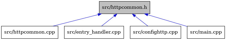 digraph {
    graph [bgcolor="#00000000"]
    node [shape=rectangle style=filled fillcolor="#FFFFFF" font=Helvetica padding=2]
    edge [color="#1414CE"]
    "4" [label="src/httpcommon.cpp" tooltip="src/httpcommon.cpp"]
    "1" [label="src/httpcommon.h" tooltip="src/httpcommon.h" fillcolor="#BFBFBF"]
    "3" [label="src/entry_handler.cpp" tooltip="src/entry_handler.cpp"]
    "2" [label="src/confighttp.cpp" tooltip="src/confighttp.cpp"]
    "5" [label="src/main.cpp" tooltip="src/main.cpp"]
    "1" -> "2" [dir=back tooltip="include"]
    "1" -> "3" [dir=back tooltip="include"]
    "1" -> "4" [dir=back tooltip="include"]
    "1" -> "5" [dir=back tooltip="include"]
}