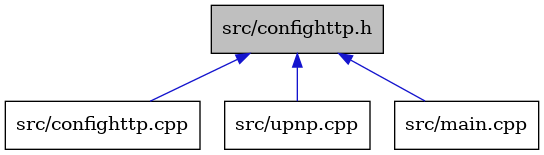 digraph {
    graph [bgcolor="#00000000"]
    node [shape=rectangle style=filled fillcolor="#FFFFFF" font=Helvetica padding=2]
    edge [color="#1414CE"]
    "2" [label="src/confighttp.cpp" tooltip="src/confighttp.cpp"]
    "4" [label="src/upnp.cpp" tooltip="src/upnp.cpp"]
    "3" [label="src/main.cpp" tooltip="src/main.cpp"]
    "1" [label="src/confighttp.h" tooltip="src/confighttp.h" fillcolor="#BFBFBF"]
    "1" -> "2" [dir=back tooltip="include"]
    "1" -> "3" [dir=back tooltip="include"]
    "1" -> "4" [dir=back tooltip="include"]
}