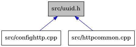 digraph {
    graph [bgcolor="#00000000"]
    node [shape=rectangle style=filled fillcolor="#FFFFFF" font=Helvetica padding=2]
    edge [color="#1414CE"]
    "2" [label="src/confighttp.cpp" tooltip="src/confighttp.cpp"]
    "1" [label="src/uuid.h" tooltip="src/uuid.h" fillcolor="#BFBFBF"]
    "3" [label="src/httpcommon.cpp" tooltip="src/httpcommon.cpp"]
    "1" -> "2" [dir=back tooltip="include"]
    "1" -> "3" [dir=back tooltip="include"]
}
