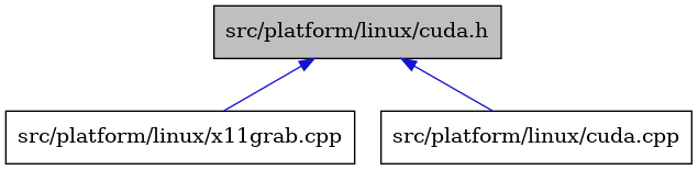 digraph {
    graph [bgcolor="#00000000"]
    node [shape=rectangle style=filled fillcolor="#FFFFFF" font=Helvetica padding=2]
    edge [color="#1414CE"]
    "3" [label="src/platform/linux/x11grab.cpp" tooltip="src/platform/linux/x11grab.cpp"]
    "1" [label="src/platform/linux/cuda.h" tooltip="src/platform/linux/cuda.h" fillcolor="#BFBFBF"]
    "2" [label="src/platform/linux/cuda.cpp" tooltip="src/platform/linux/cuda.cpp"]
    "1" -> "2" [dir=back tooltip="include"]
    "1" -> "3" [dir=back tooltip="include"]
}