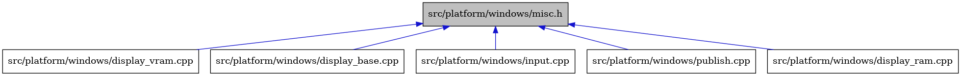 digraph {
    graph [bgcolor="#00000000"]
    node [shape=rectangle style=filled fillcolor="#FFFFFF" font=Helvetica padding=2]
    edge [color="#1414CE"]
    "5" [label="src/platform/windows/display_vram.cpp" tooltip="src/platform/windows/display_vram.cpp"]
    "3" [label="src/platform/windows/display_base.cpp" tooltip="src/platform/windows/display_base.cpp"]
    "1" [label="src/platform/windows/misc.h" tooltip="src/platform/windows/misc.h" fillcolor="#BFBFBF"]
    "4" [label="src/platform/windows/input.cpp" tooltip="src/platform/windows/input.cpp"]
    "6" [label="src/platform/windows/publish.cpp" tooltip="src/platform/windows/publish.cpp"]
    "2" [label="src/platform/windows/display_ram.cpp" tooltip="src/platform/windows/display_ram.cpp"]
    "1" -> "2" [dir=back tooltip="include"]
    "1" -> "3" [dir=back tooltip="include"]
    "1" -> "4" [dir=back tooltip="include"]
    "1" -> "5" [dir=back tooltip="include"]
    "1" -> "6" [dir=back tooltip="include"]
}