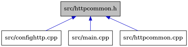 digraph {
    graph [bgcolor="#00000000"]
    node [shape=rectangle style=filled fillcolor="#FFFFFF" font=Helvetica padding=2]
    edge [color="#1414CE"]
    "2" [label="src/confighttp.cpp" tooltip="src/confighttp.cpp"]
    "1" [label="src/httpcommon.h" tooltip="src/httpcommon.h" fillcolor="#BFBFBF"]
    "4" [label="src/main.cpp" tooltip="src/main.cpp"]
    "3" [label="src/httpcommon.cpp" tooltip="src/httpcommon.cpp"]
    "1" -> "2" [dir=back tooltip="include"]
    "1" -> "3" [dir=back tooltip="include"]
    "1" -> "4" [dir=back tooltip="include"]
}