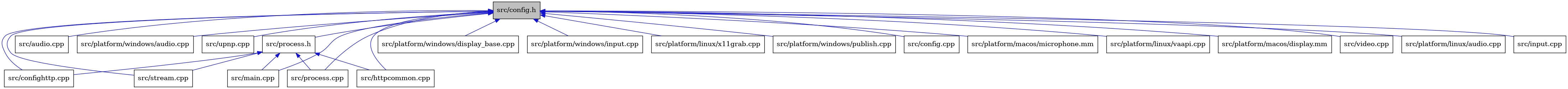 digraph {
    graph [bgcolor="#00000000"]
    node [shape=rectangle style=filled fillcolor="#FFFFFF" font=Helvetica padding=2]
    edge [color="#1414CE"]
    "4" [label="src/confighttp.cpp" tooltip="src/confighttp.cpp"]
    "2" [label="src/audio.cpp" tooltip="src/audio.cpp"]
    "1" [label="src/config.h" tooltip="src/config.h" fillcolor="#BFBFBF"]
    "13" [label="src/platform/windows/audio.cpp" tooltip="src/platform/windows/audio.cpp"]
    "20" [label="src/upnp.cpp" tooltip="src/upnp.cpp"]
    "19" [label="src/stream.cpp" tooltip="src/stream.cpp"]
    "14" [label="src/platform/windows/display_base.cpp" tooltip="src/platform/windows/display_base.cpp"]
    "15" [label="src/platform/windows/input.cpp" tooltip="src/platform/windows/input.cpp"]
    "10" [label="src/platform/linux/x11grab.cpp" tooltip="src/platform/linux/x11grab.cpp"]
    "16" [label="src/platform/windows/publish.cpp" tooltip="src/platform/windows/publish.cpp"]
    "17" [label="src/process.h" tooltip="src/process.h"]
    "7" [label="src/main.cpp" tooltip="src/main.cpp"]
    "18" [label="src/process.cpp" tooltip="src/process.cpp"]
    "3" [label="src/config.cpp" tooltip="src/config.cpp"]
    "12" [label="src/platform/macos/microphone.mm" tooltip="src/platform/macos/microphone.mm"]
    "9" [label="src/platform/linux/vaapi.cpp" tooltip="src/platform/linux/vaapi.cpp"]
    "11" [label="src/platform/macos/display.mm" tooltip="src/platform/macos/display.mm"]
    "5" [label="src/httpcommon.cpp" tooltip="src/httpcommon.cpp"]
    "21" [label="src/video.cpp" tooltip="src/video.cpp"]
    "8" [label="src/platform/linux/audio.cpp" tooltip="src/platform/linux/audio.cpp"]
    "6" [label="src/input.cpp" tooltip="src/input.cpp"]
    "1" -> "2" [dir=back tooltip="include"]
    "1" -> "3" [dir=back tooltip="include"]
    "1" -> "4" [dir=back tooltip="include"]
    "1" -> "5" [dir=back tooltip="include"]
    "1" -> "6" [dir=back tooltip="include"]
    "1" -> "7" [dir=back tooltip="include"]
    "1" -> "8" [dir=back tooltip="include"]
    "1" -> "9" [dir=back tooltip="include"]
    "1" -> "10" [dir=back tooltip="include"]
    "1" -> "11" [dir=back tooltip="include"]
    "1" -> "12" [dir=back tooltip="include"]
    "1" -> "13" [dir=back tooltip="include"]
    "1" -> "14" [dir=back tooltip="include"]
    "1" -> "15" [dir=back tooltip="include"]
    "1" -> "16" [dir=back tooltip="include"]
    "1" -> "17" [dir=back tooltip="include"]
    "1" -> "18" [dir=back tooltip="include"]
    "1" -> "19" [dir=back tooltip="include"]
    "1" -> "20" [dir=back tooltip="include"]
    "1" -> "21" [dir=back tooltip="include"]
    "17" -> "4" [dir=back tooltip="include"]
    "17" -> "5" [dir=back tooltip="include"]
    "17" -> "7" [dir=back tooltip="include"]
    "17" -> "18" [dir=back tooltip="include"]
    "17" -> "19" [dir=back tooltip="include"]
}