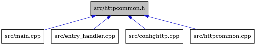 digraph {
    graph [bgcolor="#00000000"]
    node [shape=rectangle style=filled fillcolor="#FFFFFF" font=Helvetica padding=2]
    edge [color="#1414CE"]
    "5" [label="src/main.cpp" tooltip="src/main.cpp"]
    "1" [label="src/httpcommon.h" tooltip="src/httpcommon.h" fillcolor="#BFBFBF"]
    "3" [label="src/entry_handler.cpp" tooltip="src/entry_handler.cpp"]
    "2" [label="src/confighttp.cpp" tooltip="src/confighttp.cpp"]
    "4" [label="src/httpcommon.cpp" tooltip="src/httpcommon.cpp"]
    "1" -> "2" [dir=back tooltip="include"]
    "1" -> "3" [dir=back tooltip="include"]
    "1" -> "4" [dir=back tooltip="include"]
    "1" -> "5" [dir=back tooltip="include"]
}