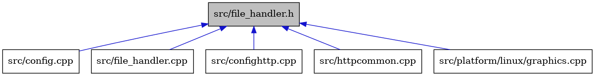 digraph {
    graph [bgcolor="#00000000"]
    node [shape=rectangle style=filled fillcolor="#FFFFFF" font=Helvetica padding=2]
    edge [color="#1414CE"]
    "2" [label="src/config.cpp" tooltip="src/config.cpp"]
    "1" [label="src/file_handler.h" tooltip="src/file_handler.h" fillcolor="#BFBFBF"]
    "4" [label="src/file_handler.cpp" tooltip="src/file_handler.cpp"]
    "3" [label="src/confighttp.cpp" tooltip="src/confighttp.cpp"]
    "5" [label="src/httpcommon.cpp" tooltip="src/httpcommon.cpp"]
    "6" [label="src/platform/linux/graphics.cpp" tooltip="src/platform/linux/graphics.cpp"]
    "1" -> "2" [dir=back tooltip="include"]
    "1" -> "3" [dir=back tooltip="include"]
    "1" -> "4" [dir=back tooltip="include"]
    "1" -> "5" [dir=back tooltip="include"]
    "1" -> "6" [dir=back tooltip="include"]
}