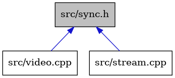 digraph {
    graph [bgcolor="#00000000"]
    node [shape=rectangle style=filled fillcolor="#FFFFFF" font=Helvetica padding=2]
    edge [color="#1414CE"]
    "3" [label="src/video.cpp" tooltip="src/video.cpp"]
    "2" [label="src/stream.cpp" tooltip="src/stream.cpp"]
    "1" [label="src/sync.h" tooltip="src/sync.h" fillcolor="#BFBFBF"]
    "1" -> "2" [dir=back tooltip="include"]
    "1" -> "3" [dir=back tooltip="include"]
}