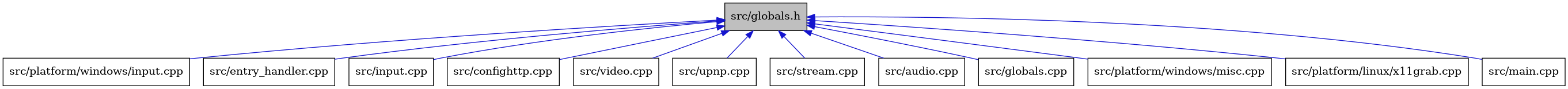 digraph {
    graph [bgcolor="#00000000"]
    node [shape=rectangle style=filled fillcolor="#FFFFFF" font=Helvetica padding=2]
    edge [color="#1414CE"]
    "1" [label="src/globals.h" tooltip="src/globals.h" fillcolor="#BFBFBF"]
    "9" [label="src/platform/windows/input.cpp" tooltip="src/platform/windows/input.cpp"]
    "4" [label="src/entry_handler.cpp" tooltip="src/entry_handler.cpp"]
    "6" [label="src/input.cpp" tooltip="src/input.cpp"]
    "3" [label="src/confighttp.cpp" tooltip="src/confighttp.cpp"]
    "13" [label="src/video.cpp" tooltip="src/video.cpp"]
    "12" [label="src/upnp.cpp" tooltip="src/upnp.cpp"]
    "11" [label="src/stream.cpp" tooltip="src/stream.cpp"]
    "2" [label="src/audio.cpp" tooltip="src/audio.cpp"]
    "5" [label="src/globals.cpp" tooltip="src/globals.cpp"]
    "10" [label="src/platform/windows/misc.cpp" tooltip="src/platform/windows/misc.cpp"]
    "8" [label="src/platform/linux/x11grab.cpp" tooltip="src/platform/linux/x11grab.cpp"]
    "7" [label="src/main.cpp" tooltip="src/main.cpp"]
    "1" -> "2" [dir=back tooltip="include"]
    "1" -> "3" [dir=back tooltip="include"]
    "1" -> "4" [dir=back tooltip="include"]
    "1" -> "5" [dir=back tooltip="include"]
    "1" -> "6" [dir=back tooltip="include"]
    "1" -> "7" [dir=back tooltip="include"]
    "1" -> "8" [dir=back tooltip="include"]
    "1" -> "9" [dir=back tooltip="include"]
    "1" -> "10" [dir=back tooltip="include"]
    "1" -> "11" [dir=back tooltip="include"]
    "1" -> "12" [dir=back tooltip="include"]
    "1" -> "13" [dir=back tooltip="include"]
}
