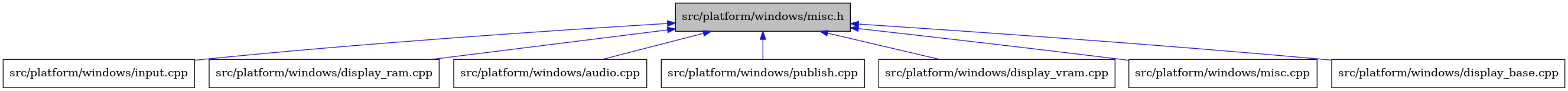 digraph {
    graph [bgcolor="#00000000"]
    node [shape=rectangle style=filled fillcolor="#FFFFFF" font=Helvetica padding=2]
    edge [color="#1414CE"]
    "5" [label="src/platform/windows/input.cpp" tooltip="src/platform/windows/input.cpp"]
    "1" [label="src/platform/windows/misc.h" tooltip="src/platform/windows/misc.h" fillcolor="#BFBFBF"]
    "3" [label="src/platform/windows/display_ram.cpp" tooltip="src/platform/windows/display_ram.cpp"]
    "2" [label="src/platform/windows/audio.cpp" tooltip="src/platform/windows/audio.cpp"]
    "8" [label="src/platform/windows/publish.cpp" tooltip="src/platform/windows/publish.cpp"]
    "6" [label="src/platform/windows/display_vram.cpp" tooltip="src/platform/windows/display_vram.cpp"]
    "7" [label="src/platform/windows/misc.cpp" tooltip="src/platform/windows/misc.cpp"]
    "4" [label="src/platform/windows/display_base.cpp" tooltip="src/platform/windows/display_base.cpp"]
    "1" -> "2" [dir=back tooltip="include"]
    "1" -> "3" [dir=back tooltip="include"]
    "1" -> "4" [dir=back tooltip="include"]
    "1" -> "5" [dir=back tooltip="include"]
    "1" -> "6" [dir=back tooltip="include"]
    "1" -> "7" [dir=back tooltip="include"]
    "1" -> "8" [dir=back tooltip="include"]
}