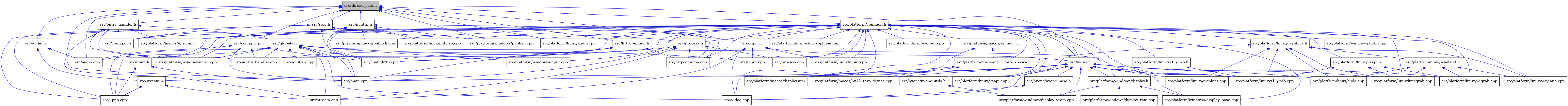 digraph {
    graph [bgcolor="#00000000"]
    node [shape=rectangle style=filled fillcolor="#FFFFFF" font=Helvetica padding=2]
    edge [color="#1414CE"]
    "13" [label="src/globals.h" tooltip="src/globals.h"]
    "30" [label="src/platform/linux/vaapi.cpp" tooltip="src/platform/linux/vaapi.cpp"]
    "11" [label="src/entry_handler.h" tooltip="src/entry_handler.h"]
    "17" [label="src/platform/windows/input.cpp" tooltip="src/platform/windows/input.cpp"]
    "32" [label="src/platform/macos/display.mm" tooltip="src/platform/macos/display.mm"]
    "58" [label="src/rtsp.h" tooltip="src/rtsp.h"]
    "9" [label="src/entry_handler.cpp" tooltip="src/entry_handler.cpp"]
    "55" [label="src/process.cpp" tooltip="src/process.cpp"]
    "29" [label="src/platform/linux/kmsgrab.cpp" tooltip="src/platform/linux/kmsgrab.cpp"]
    "50" [label="src/platform/macos/av_img_t.h" tooltip="src/platform/macos/av_img_t.h"]
    "7" [label="src/confighttp.h" tooltip="src/confighttp.h"]
    "43" [label="src/nvenc/nvenc_utils.h" tooltip="src/nvenc/nvenc_utils.h"]
    "53" [label="src/platform/macos/input.cpp" tooltip="src/platform/macos/input.cpp"]
    "31" [label="src/platform/linux/wlgrab.cpp" tooltip="src/platform/linux/wlgrab.cpp"]
    "51" [label="src/platform/macos/nv12_zero_device.h" tooltip="src/platform/macos/nv12_zero_device.h"]
    "44" [label="src/platform/linux/audio.cpp" tooltip="src/platform/linux/audio.cpp"]
    "12" [label="src/config.cpp" tooltip="src/config.cpp"]
    "15" [label="src/input.cpp" tooltip="src/input.cpp"]
    "8" [label="src/confighttp.cpp" tooltip="src/confighttp.cpp"]
    "19" [label="src/video.cpp" tooltip="src/video.cpp"]
    "57" [label="src/upnp.h" tooltip="src/upnp.h"]
    "49" [label="src/platform/linux/x11grab.h" tooltip="src/platform/linux/x11grab.h"]
    "33" [label="src/platform/macos/nv12_zero_device.cpp" tooltip="src/platform/macos/nv12_zero_device.cpp"]
    "23" [label="src/input.h" tooltip="src/input.h"]
    "26" [label="src/nvenc/nvenc_base.h" tooltip="src/nvenc/nvenc_base.h"]
    "39" [label="src/platform/linux/publish.cpp" tooltip="src/platform/linux/publish.cpp"]
    "45" [label="src/platform/linux/graphics.h" tooltip="src/platform/linux/graphics.h"]
    "6" [label="src/upnp.cpp" tooltip="src/upnp.cpp"]
    "2" [label="src/audio.h" tooltip="src/audio.h"]
    "24" [label="src/platform/linux/input.cpp" tooltip="src/platform/linux/input.cpp"]
    "28" [label="src/platform/linux/cuda.cpp" tooltip="src/platform/linux/cuda.cpp"]
    "25" [label="src/video.h" tooltip="src/video.h"]
    "5" [label="src/stream.cpp" tooltip="src/stream.cpp"]
    "48" [label="src/platform/linux/vaapi.h" tooltip="src/platform/linux/vaapi.h"]
    "22" [label="src/httpcommon.cpp" tooltip="src/httpcommon.cpp"]
    "3" [label="src/audio.cpp" tooltip="src/audio.cpp"]
    "35" [label="src/platform/windows/display_ram.cpp" tooltip="src/platform/windows/display_ram.cpp"]
    "1" [label="src/thread_safe.h" tooltip="src/thread_safe.h" fillcolor="#BFBFBF"]
    "27" [label="src/platform/linux/graphics.cpp" tooltip="src/platform/linux/graphics.cpp"]
    "47" [label="src/platform/linux/wayland.cpp" tooltip="src/platform/linux/wayland.cpp"]
    "54" [label="src/platform/windows/audio.cpp" tooltip="src/platform/windows/audio.cpp"]
    "38" [label="src/nvhttp.h" tooltip="src/nvhttp.h"]
    "41" [label="src/platform/windows/publish.cpp" tooltip="src/platform/windows/publish.cpp"]
    "40" [label="src/platform/macos/publish.cpp" tooltip="src/platform/macos/publish.cpp"]
    "56" [label="src/process.h" tooltip="src/process.h"]
    "14" [label="src/globals.cpp" tooltip="src/globals.cpp"]
    "42" [label="src/platform/common.h" tooltip="src/platform/common.h"]
    "37" [label="src/platform/windows/display_vram.cpp" tooltip="src/platform/windows/display_vram.cpp"]
    "18" [label="src/platform/windows/misc.cpp" tooltip="src/platform/windows/misc.cpp"]
    "36" [label="src/platform/windows/display_base.cpp" tooltip="src/platform/windows/display_base.cpp"]
    "46" [label="src/platform/linux/wayland.h" tooltip="src/platform/linux/wayland.h"]
    "20" [label="src/platform/macos/misc.mm" tooltip="src/platform/macos/misc.mm"]
    "21" [label="src/httpcommon.h" tooltip="src/httpcommon.h"]
    "16" [label="src/platform/linux/x11grab.cpp" tooltip="src/platform/linux/x11grab.cpp"]
    "4" [label="src/stream.h" tooltip="src/stream.h"]
    "10" [label="src/main.cpp" tooltip="src/main.cpp"]
    "52" [label="src/platform/macos/microphone.mm" tooltip="src/platform/macos/microphone.mm"]
    "34" [label="src/platform/windows/display.h" tooltip="src/platform/windows/display.h"]
    "13" -> "3" [dir=back tooltip="include"]
    "13" -> "8" [dir=back tooltip="include"]
    "13" -> "9" [dir=back tooltip="include"]
    "13" -> "14" [dir=back tooltip="include"]
    "13" -> "15" [dir=back tooltip="include"]
    "13" -> "10" [dir=back tooltip="include"]
    "13" -> "16" [dir=back tooltip="include"]
    "13" -> "17" [dir=back tooltip="include"]
    "13" -> "18" [dir=back tooltip="include"]
    "13" -> "5" [dir=back tooltip="include"]
    "13" -> "6" [dir=back tooltip="include"]
    "13" -> "19" [dir=back tooltip="include"]
    "11" -> "12" [dir=back tooltip="include"]
    "11" -> "9" [dir=back tooltip="include"]
    "11" -> "13" [dir=back tooltip="include"]
    "11" -> "10" [dir=back tooltip="include"]
    "11" -> "20" [dir=back tooltip="include"]
    "11" -> "18" [dir=back tooltip="include"]
    "58" -> "12" [dir=back tooltip="include"]
    "58" -> "8" [dir=back tooltip="include"]
    "58" -> "22" [dir=back tooltip="include"]
    "58" -> "56" [dir=back tooltip="include"]
    "58" -> "6" [dir=back tooltip="include"]
    "50" -> "32" [dir=back tooltip="include"]
    "50" -> "51" [dir=back tooltip="include"]
    "7" -> "8" [dir=back tooltip="include"]
    "7" -> "9" [dir=back tooltip="include"]
    "7" -> "10" [dir=back tooltip="include"]
    "7" -> "6" [dir=back tooltip="include"]
    "43" -> "37" [dir=back tooltip="include"]
    "51" -> "32" [dir=back tooltip="include"]
    "51" -> "33" [dir=back tooltip="include"]
    "57" -> "10" [dir=back tooltip="include"]
    "57" -> "6" [dir=back tooltip="include"]
    "49" -> "16" [dir=back tooltip="include"]
    "23" -> "15" [dir=back tooltip="include"]
    "23" -> "24" [dir=back tooltip="include"]
    "23" -> "5" [dir=back tooltip="include"]
    "23" -> "25" [dir=back tooltip="include"]
    "23" -> "19" [dir=back tooltip="include"]
    "26" -> "19" [dir=back tooltip="include"]
    "45" -> "27" [dir=back tooltip="include"]
    "45" -> "28" [dir=back tooltip="include"]
    "45" -> "29" [dir=back tooltip="include"]
    "45" -> "30" [dir=back tooltip="include"]
    "45" -> "46" [dir=back tooltip="include"]
    "45" -> "47" [dir=back tooltip="include"]
    "45" -> "16" [dir=back tooltip="include"]
    "2" -> "3" [dir=back tooltip="include"]
    "2" -> "4" [dir=back tooltip="include"]
    "25" -> "10" [dir=back tooltip="include"]
    "25" -> "26" [dir=back tooltip="include"]
    "25" -> "27" [dir=back tooltip="include"]
    "25" -> "28" [dir=back tooltip="include"]
    "25" -> "29" [dir=back tooltip="include"]
    "25" -> "30" [dir=back tooltip="include"]
    "25" -> "31" [dir=back tooltip="include"]
    "25" -> "16" [dir=back tooltip="include"]
    "25" -> "32" [dir=back tooltip="include"]
    "25" -> "33" [dir=back tooltip="include"]
    "25" -> "34" [dir=back tooltip="include"]
    "25" -> "36" [dir=back tooltip="include"]
    "25" -> "37" [dir=back tooltip="include"]
    "25" -> "4" [dir=back tooltip="include"]
    "25" -> "19" [dir=back tooltip="include"]
    "48" -> "29" [dir=back tooltip="include"]
    "48" -> "31" [dir=back tooltip="include"]
    "48" -> "16" [dir=back tooltip="include"]
    "1" -> "2" [dir=back tooltip="include"]
    "1" -> "3" [dir=back tooltip="include"]
    "1" -> "7" [dir=back tooltip="include"]
    "1" -> "11" [dir=back tooltip="include"]
    "1" -> "21" [dir=back tooltip="include"]
    "1" -> "23" [dir=back tooltip="include"]
    "1" -> "38" [dir=back tooltip="include"]
    "1" -> "42" [dir=back tooltip="include"]
    "1" -> "44" [dir=back tooltip="include"]
    "1" -> "41" [dir=back tooltip="include"]
    "1" -> "58" [dir=back tooltip="include"]
    "1" -> "5" [dir=back tooltip="include"]
    "1" -> "25" [dir=back tooltip="include"]
    "38" -> "12" [dir=back tooltip="include"]
    "38" -> "8" [dir=back tooltip="include"]
    "38" -> "22" [dir=back tooltip="include"]
    "38" -> "10" [dir=back tooltip="include"]
    "38" -> "39" [dir=back tooltip="include"]
    "38" -> "40" [dir=back tooltip="include"]
    "38" -> "41" [dir=back tooltip="include"]
    "38" -> "6" [dir=back tooltip="include"]
    "56" -> "8" [dir=back tooltip="include"]
    "56" -> "22" [dir=back tooltip="include"]
    "56" -> "10" [dir=back tooltip="include"]
    "56" -> "55" [dir=back tooltip="include"]
    "56" -> "5" [dir=back tooltip="include"]
    "42" -> "3" [dir=back tooltip="include"]
    "42" -> "12" [dir=back tooltip="include"]
    "42" -> "8" [dir=back tooltip="include"]
    "42" -> "9" [dir=back tooltip="include"]
    "42" -> "22" [dir=back tooltip="include"]
    "42" -> "23" [dir=back tooltip="include"]
    "42" -> "15" [dir=back tooltip="include"]
    "42" -> "43" [dir=back tooltip="include"]
    "42" -> "44" [dir=back tooltip="include"]
    "42" -> "45" [dir=back tooltip="include"]
    "42" -> "29" [dir=back tooltip="include"]
    "42" -> "24" [dir=back tooltip="include"]
    "42" -> "39" [dir=back tooltip="include"]
    "42" -> "30" [dir=back tooltip="include"]
    "42" -> "48" [dir=back tooltip="include"]
    "42" -> "47" [dir=back tooltip="include"]
    "42" -> "31" [dir=back tooltip="include"]
    "42" -> "49" [dir=back tooltip="include"]
    "42" -> "50" [dir=back tooltip="include"]
    "42" -> "16" [dir=back tooltip="include"]
    "42" -> "32" [dir=back tooltip="include"]
    "42" -> "52" [dir=back tooltip="include"]
    "42" -> "53" [dir=back tooltip="include"]
    "42" -> "20" [dir=back tooltip="include"]
    "42" -> "51" [dir=back tooltip="include"]
    "42" -> "40" [dir=back tooltip="include"]
    "42" -> "54" [dir=back tooltip="include"]
    "42" -> "34" [dir=back tooltip="include"]
    "42" -> "36" [dir=back tooltip="include"]
    "42" -> "17" [dir=back tooltip="include"]
    "42" -> "18" [dir=back tooltip="include"]
    "42" -> "41" [dir=back tooltip="include"]
    "42" -> "55" [dir=back tooltip="include"]
    "42" -> "56" [dir=back tooltip="include"]
    "42" -> "57" [dir=back tooltip="include"]
    "42" -> "25" [dir=back tooltip="include"]
    "42" -> "19" [dir=back tooltip="include"]
    "46" -> "28" [dir=back tooltip="include"]
    "46" -> "29" [dir=back tooltip="include"]
    "46" -> "47" [dir=back tooltip="include"]
    "46" -> "31" [dir=back tooltip="include"]
    "21" -> "8" [dir=back tooltip="include"]
    "21" -> "9" [dir=back tooltip="include"]
    "21" -> "22" [dir=back tooltip="include"]
    "21" -> "10" [dir=back tooltip="include"]
    "4" -> "5" [dir=back tooltip="include"]
    "4" -> "6" [dir=back tooltip="include"]
    "34" -> "35" [dir=back tooltip="include"]
    "34" -> "36" [dir=back tooltip="include"]
    "34" -> "37" [dir=back tooltip="include"]
}