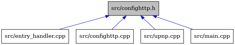 digraph {
    graph [bgcolor="#00000000"]
    node [shape=rectangle style=filled fillcolor="#FFFFFF" font=Helvetica padding=2]
    edge [color="#1414CE"]
    "3" [label="src/entry_handler.cpp" tooltip="src/entry_handler.cpp"]
    "1" [label="src/confighttp.h" tooltip="src/confighttp.h" fillcolor="#BFBFBF"]
    "2" [label="src/confighttp.cpp" tooltip="src/confighttp.cpp"]
    "5" [label="src/upnp.cpp" tooltip="src/upnp.cpp"]
    "4" [label="src/main.cpp" tooltip="src/main.cpp"]
    "1" -> "2" [dir=back tooltip="include"]
    "1" -> "3" [dir=back tooltip="include"]
    "1" -> "4" [dir=back tooltip="include"]
    "1" -> "5" [dir=back tooltip="include"]
}