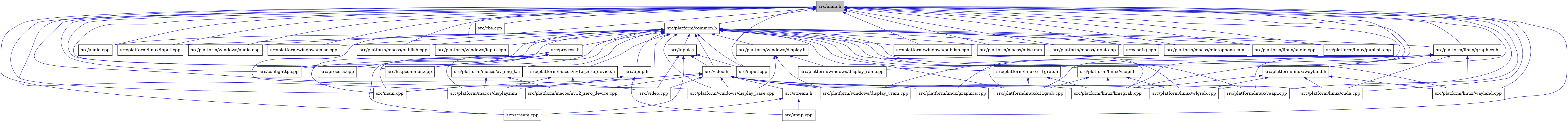 digraph {
    graph [bgcolor="#00000000"]
    node [shape=rectangle style=filled fillcolor="#FFFFFF" font=Helvetica padding=2]
    edge [color="#1414CE"]
    "4" [label="src/confighttp.cpp" tooltip="src/confighttp.cpp"]
    "2" [label="src/audio.cpp" tooltip="src/audio.cpp"]
    "30" [label="src/platform/linux/input.cpp" tooltip="src/platform/linux/input.cpp"]
    "10" [label="src/input.h" tooltip="src/input.h"]
    "33" [label="src/platform/linux/x11grab.h" tooltip="src/platform/linux/x11grab.h"]
    "9" [label="src/platform/common.h" tooltip="src/platform/common.h"]
    "40" [label="src/platform/windows/audio.cpp" tooltip="src/platform/windows/audio.cpp"]
    "32" [label="src/platform/linux/vaapi.h" tooltip="src/platform/linux/vaapi.h"]
    "24" [label="src/upnp.cpp" tooltip="src/upnp.cpp"]
    "44" [label="src/platform/windows/misc.cpp" tooltip="src/platform/windows/misc.cpp"]
    "11" [label="src/stream.cpp" tooltip="src/stream.cpp"]
    "39" [label="src/platform/macos/publish.cpp" tooltip="src/platform/macos/publish.cpp"]
    "13" [label="src/platform/linux/graphics.cpp" tooltip="src/platform/linux/graphics.cpp"]
    "22" [label="src/platform/windows/display_vram.cpp" tooltip="src/platform/windows/display_vram.cpp"]
    "21" [label="src/platform/windows/display_base.cpp" tooltip="src/platform/windows/display_base.cpp"]
    "43" [label="src/platform/windows/input.cpp" tooltip="src/platform/windows/input.cpp"]
    "38" [label="src/platform/macos/nv12_zero_device.h" tooltip="src/platform/macos/nv12_zero_device.h"]
    "18" [label="src/platform/linux/x11grab.cpp" tooltip="src/platform/linux/x11grab.cpp"]
    "5" [label="src/cbs.cpp" tooltip="src/cbs.cpp"]
    "29" [label="src/platform/linux/wayland.h" tooltip="src/platform/linux/wayland.h"]
    "20" [label="src/platform/macos/nv12_zero_device.cpp" tooltip="src/platform/macos/nv12_zero_device.cpp"]
    "45" [label="src/platform/windows/publish.cpp" tooltip="src/platform/windows/publish.cpp"]
    "15" [label="src/platform/linux/kmsgrab.cpp" tooltip="src/platform/linux/kmsgrab.cpp"]
    "37" [label="src/platform/macos/misc.mm" tooltip="src/platform/macos/misc.mm"]
    "28" [label="src/platform/linux/wayland.cpp" tooltip="src/platform/linux/wayland.cpp"]
    "46" [label="src/process.h" tooltip="src/process.h"]
    "8" [label="src/main.cpp" tooltip="src/main.cpp"]
    "47" [label="src/process.cpp" tooltip="src/process.cpp"]
    "35" [label="src/platform/macos/input.cpp" tooltip="src/platform/macos/input.cpp"]
    "3" [label="src/config.cpp" tooltip="src/config.cpp"]
    "36" [label="src/platform/macos/microphone.mm" tooltip="src/platform/macos/microphone.mm"]
    "16" [label="src/platform/linux/vaapi.cpp" tooltip="src/platform/linux/vaapi.cpp"]
    "19" [label="src/platform/macos/display.mm" tooltip="src/platform/macos/display.mm"]
    "6" [label="src/httpcommon.cpp" tooltip="src/httpcommon.cpp"]
    "34" [label="src/platform/macos/av_img_t.h" tooltip="src/platform/macos/av_img_t.h"]
    "25" [label="src/video.cpp" tooltip="src/video.cpp"]
    "14" [label="src/platform/linux/cuda.cpp" tooltip="src/platform/linux/cuda.cpp"]
    "27" [label="src/platform/linux/graphics.h" tooltip="src/platform/linux/graphics.h"]
    "26" [label="src/platform/linux/audio.cpp" tooltip="src/platform/linux/audio.cpp"]
    "1" [label="src/main.h" tooltip="src/main.h" fillcolor="#BFBFBF"]
    "48" [label="src/upnp.h" tooltip="src/upnp.h"]
    "23" [label="src/stream.h" tooltip="src/stream.h"]
    "31" [label="src/platform/linux/publish.cpp" tooltip="src/platform/linux/publish.cpp"]
    "17" [label="src/platform/linux/wlgrab.cpp" tooltip="src/platform/linux/wlgrab.cpp"]
    "12" [label="src/video.h" tooltip="src/video.h"]
    "42" [label="src/platform/windows/display_ram.cpp" tooltip="src/platform/windows/display_ram.cpp"]
    "41" [label="src/platform/windows/display.h" tooltip="src/platform/windows/display.h"]
    "7" [label="src/input.cpp" tooltip="src/input.cpp"]
    "10" -> "7" [dir=back tooltip="include"]
    "10" -> "11" [dir=back tooltip="include"]
    "10" -> "12" [dir=back tooltip="include"]
    "10" -> "25" [dir=back tooltip="include"]
    "33" -> "15" [dir=back tooltip="include"]
    "33" -> "18" [dir=back tooltip="include"]
    "9" -> "2" [dir=back tooltip="include"]
    "9" -> "3" [dir=back tooltip="include"]
    "9" -> "4" [dir=back tooltip="include"]
    "9" -> "6" [dir=back tooltip="include"]
    "9" -> "10" [dir=back tooltip="include"]
    "9" -> "7" [dir=back tooltip="include"]
    "9" -> "8" [dir=back tooltip="include"]
    "9" -> "26" [dir=back tooltip="include"]
    "9" -> "27" [dir=back tooltip="include"]
    "9" -> "15" [dir=back tooltip="include"]
    "9" -> "30" [dir=back tooltip="include"]
    "9" -> "31" [dir=back tooltip="include"]
    "9" -> "16" [dir=back tooltip="include"]
    "9" -> "32" [dir=back tooltip="include"]
    "9" -> "28" [dir=back tooltip="include"]
    "9" -> "17" [dir=back tooltip="include"]
    "9" -> "33" [dir=back tooltip="include"]
    "9" -> "18" [dir=back tooltip="include"]
    "9" -> "34" [dir=back tooltip="include"]
    "9" -> "19" [dir=back tooltip="include"]
    "9" -> "35" [dir=back tooltip="include"]
    "9" -> "36" [dir=back tooltip="include"]
    "9" -> "37" [dir=back tooltip="include"]
    "9" -> "38" [dir=back tooltip="include"]
    "9" -> "39" [dir=back tooltip="include"]
    "9" -> "40" [dir=back tooltip="include"]
    "9" -> "41" [dir=back tooltip="include"]
    "9" -> "21" [dir=back tooltip="include"]
    "9" -> "43" [dir=back tooltip="include"]
    "9" -> "44" [dir=back tooltip="include"]
    "9" -> "45" [dir=back tooltip="include"]
    "9" -> "46" [dir=back tooltip="include"]
    "9" -> "47" [dir=back tooltip="include"]
    "9" -> "48" [dir=back tooltip="include"]
    "9" -> "12" [dir=back tooltip="include"]
    "9" -> "25" [dir=back tooltip="include"]
    "32" -> "15" [dir=back tooltip="include"]
    "32" -> "17" [dir=back tooltip="include"]
    "32" -> "18" [dir=back tooltip="include"]
    "38" -> "19" [dir=back tooltip="include"]
    "38" -> "20" [dir=back tooltip="include"]
    "29" -> "14" [dir=back tooltip="include"]
    "29" -> "15" [dir=back tooltip="include"]
    "29" -> "28" [dir=back tooltip="include"]
    "29" -> "17" [dir=back tooltip="include"]
    "46" -> "4" [dir=back tooltip="include"]
    "46" -> "6" [dir=back tooltip="include"]
    "46" -> "8" [dir=back tooltip="include"]
    "46" -> "47" [dir=back tooltip="include"]
    "46" -> "11" [dir=back tooltip="include"]
    "34" -> "19" [dir=back tooltip="include"]
    "34" -> "20" [dir=back tooltip="include"]
    "27" -> "13" [dir=back tooltip="include"]
    "27" -> "14" [dir=back tooltip="include"]
    "27" -> "15" [dir=back tooltip="include"]
    "27" -> "16" [dir=back tooltip="include"]
    "27" -> "28" [dir=back tooltip="include"]
    "27" -> "29" [dir=back tooltip="include"]
    "27" -> "18" [dir=back tooltip="include"]
    "1" -> "2" [dir=back tooltip="include"]
    "1" -> "3" [dir=back tooltip="include"]
    "1" -> "4" [dir=back tooltip="include"]
    "1" -> "5" [dir=back tooltip="include"]
    "1" -> "6" [dir=back tooltip="include"]
    "1" -> "7" [dir=back tooltip="include"]
    "1" -> "8" [dir=back tooltip="include"]
    "1" -> "9" [dir=back tooltip="include"]
    "1" -> "26" [dir=back tooltip="include"]
    "1" -> "27" [dir=back tooltip="include"]
    "1" -> "14" [dir=back tooltip="include"]
    "1" -> "15" [dir=back tooltip="include"]
    "1" -> "30" [dir=back tooltip="include"]
    "1" -> "31" [dir=back tooltip="include"]
    "1" -> "16" [dir=back tooltip="include"]
    "1" -> "28" [dir=back tooltip="include"]
    "1" -> "17" [dir=back tooltip="include"]
    "1" -> "18" [dir=back tooltip="include"]
    "1" -> "19" [dir=back tooltip="include"]
    "1" -> "35" [dir=back tooltip="include"]
    "1" -> "36" [dir=back tooltip="include"]
    "1" -> "37" [dir=back tooltip="include"]
    "1" -> "39" [dir=back tooltip="include"]
    "1" -> "40" [dir=back tooltip="include"]
    "1" -> "42" [dir=back tooltip="include"]
    "1" -> "21" [dir=back tooltip="include"]
    "1" -> "43" [dir=back tooltip="include"]
    "1" -> "22" [dir=back tooltip="include"]
    "1" -> "44" [dir=back tooltip="include"]
    "1" -> "45" [dir=back tooltip="include"]
    "1" -> "47" [dir=back tooltip="include"]
    "1" -> "11" [dir=back tooltip="include"]
    "1" -> "24" [dir=back tooltip="include"]
    "1" -> "25" [dir=back tooltip="include"]
    "48" -> "8" [dir=back tooltip="include"]
    "48" -> "24" [dir=back tooltip="include"]
    "23" -> "11" [dir=back tooltip="include"]
    "23" -> "24" [dir=back tooltip="include"]
    "12" -> "8" [dir=back tooltip="include"]
    "12" -> "13" [dir=back tooltip="include"]
    "12" -> "14" [dir=back tooltip="include"]
    "12" -> "15" [dir=back tooltip="include"]
    "12" -> "16" [dir=back tooltip="include"]
    "12" -> "17" [dir=back tooltip="include"]
    "12" -> "18" [dir=back tooltip="include"]
    "12" -> "19" [dir=back tooltip="include"]
    "12" -> "20" [dir=back tooltip="include"]
    "12" -> "21" [dir=back tooltip="include"]
    "12" -> "22" [dir=back tooltip="include"]
    "12" -> "23" [dir=back tooltip="include"]
    "12" -> "25" [dir=back tooltip="include"]
    "41" -> "42" [dir=back tooltip="include"]
    "41" -> "21" [dir=back tooltip="include"]
    "41" -> "22" [dir=back tooltip="include"]
}
