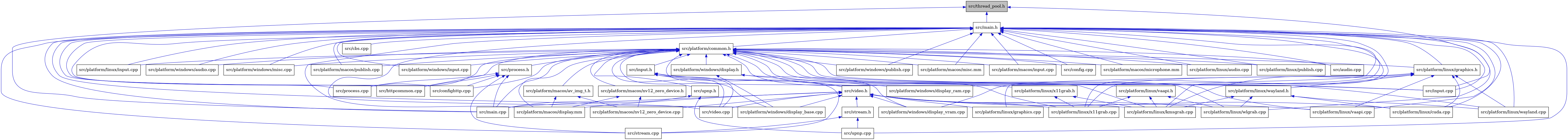 digraph {
    graph [bgcolor="#00000000"]
    node [shape=rectangle style=filled fillcolor="#FFFFFF" font=Helvetica padding=2]
    edge [color="#1414CE"]
    "7" [label="src/confighttp.cpp" tooltip="src/confighttp.cpp"]
    "5" [label="src/audio.cpp" tooltip="src/audio.cpp"]
    "31" [label="src/platform/linux/input.cpp" tooltip="src/platform/linux/input.cpp"]
    "11" [label="src/input.h" tooltip="src/input.h"]
    "34" [label="src/platform/linux/x11grab.h" tooltip="src/platform/linux/x11grab.h"]
    "10" [label="src/platform/common.h" tooltip="src/platform/common.h"]
    "41" [label="src/platform/windows/audio.cpp" tooltip="src/platform/windows/audio.cpp"]
    "33" [label="src/platform/linux/vaapi.h" tooltip="src/platform/linux/vaapi.h"]
    "25" [label="src/upnp.cpp" tooltip="src/upnp.cpp"]
    "45" [label="src/platform/windows/misc.cpp" tooltip="src/platform/windows/misc.cpp"]
    "12" [label="src/stream.cpp" tooltip="src/stream.cpp"]
    "40" [label="src/platform/macos/publish.cpp" tooltip="src/platform/macos/publish.cpp"]
    "14" [label="src/platform/linux/graphics.cpp" tooltip="src/platform/linux/graphics.cpp"]
    "23" [label="src/platform/windows/display_vram.cpp" tooltip="src/platform/windows/display_vram.cpp"]
    "22" [label="src/platform/windows/display_base.cpp" tooltip="src/platform/windows/display_base.cpp"]
    "44" [label="src/platform/windows/input.cpp" tooltip="src/platform/windows/input.cpp"]
    "39" [label="src/platform/macos/nv12_zero_device.h" tooltip="src/platform/macos/nv12_zero_device.h"]
    "19" [label="src/platform/linux/x11grab.cpp" tooltip="src/platform/linux/x11grab.cpp"]
    "8" [label="src/cbs.cpp" tooltip="src/cbs.cpp"]
    "30" [label="src/platform/linux/wayland.h" tooltip="src/platform/linux/wayland.h"]
    "21" [label="src/platform/macos/nv12_zero_device.cpp" tooltip="src/platform/macos/nv12_zero_device.cpp"]
    "46" [label="src/platform/windows/publish.cpp" tooltip="src/platform/windows/publish.cpp"]
    "16" [label="src/platform/linux/kmsgrab.cpp" tooltip="src/platform/linux/kmsgrab.cpp"]
    "38" [label="src/platform/macos/misc.mm" tooltip="src/platform/macos/misc.mm"]
    "29" [label="src/platform/linux/wayland.cpp" tooltip="src/platform/linux/wayland.cpp"]
    "47" [label="src/process.h" tooltip="src/process.h"]
    "3" [label="src/main.cpp" tooltip="src/main.cpp"]
    "48" [label="src/process.cpp" tooltip="src/process.cpp"]
    "36" [label="src/platform/macos/input.cpp" tooltip="src/platform/macos/input.cpp"]
    "6" [label="src/config.cpp" tooltip="src/config.cpp"]
    "37" [label="src/platform/macos/microphone.mm" tooltip="src/platform/macos/microphone.mm"]
    "17" [label="src/platform/linux/vaapi.cpp" tooltip="src/platform/linux/vaapi.cpp"]
    "20" [label="src/platform/macos/display.mm" tooltip="src/platform/macos/display.mm"]
    "9" [label="src/httpcommon.cpp" tooltip="src/httpcommon.cpp"]
    "35" [label="src/platform/macos/av_img_t.h" tooltip="src/platform/macos/av_img_t.h"]
    "26" [label="src/video.cpp" tooltip="src/video.cpp"]
    "15" [label="src/platform/linux/cuda.cpp" tooltip="src/platform/linux/cuda.cpp"]
    "28" [label="src/platform/linux/graphics.h" tooltip="src/platform/linux/graphics.h"]
    "27" [label="src/platform/linux/audio.cpp" tooltip="src/platform/linux/audio.cpp"]
    "4" [label="src/main.h" tooltip="src/main.h"]
    "49" [label="src/upnp.h" tooltip="src/upnp.h"]
    "24" [label="src/stream.h" tooltip="src/stream.h"]
    "32" [label="src/platform/linux/publish.cpp" tooltip="src/platform/linux/publish.cpp"]
    "18" [label="src/platform/linux/wlgrab.cpp" tooltip="src/platform/linux/wlgrab.cpp"]
    "1" [label="src/thread_pool.h" tooltip="src/thread_pool.h" fillcolor="#BFBFBF"]
    "13" [label="src/video.h" tooltip="src/video.h"]
    "43" [label="src/platform/windows/display_ram.cpp" tooltip="src/platform/windows/display_ram.cpp"]
    "42" [label="src/platform/windows/display.h" tooltip="src/platform/windows/display.h"]
    "2" [label="src/input.cpp" tooltip="src/input.cpp"]
    "11" -> "2" [dir=back tooltip="include"]
    "11" -> "12" [dir=back tooltip="include"]
    "11" -> "13" [dir=back tooltip="include"]
    "11" -> "26" [dir=back tooltip="include"]
    "34" -> "16" [dir=back tooltip="include"]
    "34" -> "19" [dir=back tooltip="include"]
    "10" -> "5" [dir=back tooltip="include"]
    "10" -> "6" [dir=back tooltip="include"]
    "10" -> "7" [dir=back tooltip="include"]
    "10" -> "9" [dir=back tooltip="include"]
    "10" -> "11" [dir=back tooltip="include"]
    "10" -> "2" [dir=back tooltip="include"]
    "10" -> "3" [dir=back tooltip="include"]
    "10" -> "27" [dir=back tooltip="include"]
    "10" -> "28" [dir=back tooltip="include"]
    "10" -> "16" [dir=back tooltip="include"]
    "10" -> "31" [dir=back tooltip="include"]
    "10" -> "32" [dir=back tooltip="include"]
    "10" -> "17" [dir=back tooltip="include"]
    "10" -> "33" [dir=back tooltip="include"]
    "10" -> "29" [dir=back tooltip="include"]
    "10" -> "18" [dir=back tooltip="include"]
    "10" -> "34" [dir=back tooltip="include"]
    "10" -> "19" [dir=back tooltip="include"]
    "10" -> "35" [dir=back tooltip="include"]
    "10" -> "20" [dir=back tooltip="include"]
    "10" -> "36" [dir=back tooltip="include"]
    "10" -> "37" [dir=back tooltip="include"]
    "10" -> "38" [dir=back tooltip="include"]
    "10" -> "39" [dir=back tooltip="include"]
    "10" -> "40" [dir=back tooltip="include"]
    "10" -> "41" [dir=back tooltip="include"]
    "10" -> "42" [dir=back tooltip="include"]
    "10" -> "22" [dir=back tooltip="include"]
    "10" -> "44" [dir=back tooltip="include"]
    "10" -> "45" [dir=back tooltip="include"]
    "10" -> "46" [dir=back tooltip="include"]
    "10" -> "47" [dir=back tooltip="include"]
    "10" -> "48" [dir=back tooltip="include"]
    "10" -> "49" [dir=back tooltip="include"]
    "10" -> "13" [dir=back tooltip="include"]
    "10" -> "26" [dir=back tooltip="include"]
    "33" -> "16" [dir=back tooltip="include"]
    "33" -> "18" [dir=back tooltip="include"]
    "33" -> "19" [dir=back tooltip="include"]
    "39" -> "20" [dir=back tooltip="include"]
    "39" -> "21" [dir=back tooltip="include"]
    "30" -> "15" [dir=back tooltip="include"]
    "30" -> "16" [dir=back tooltip="include"]
    "30" -> "29" [dir=back tooltip="include"]
    "30" -> "18" [dir=back tooltip="include"]
    "47" -> "7" [dir=back tooltip="include"]
    "47" -> "9" [dir=back tooltip="include"]
    "47" -> "3" [dir=back tooltip="include"]
    "47" -> "48" [dir=back tooltip="include"]
    "47" -> "12" [dir=back tooltip="include"]
    "35" -> "20" [dir=back tooltip="include"]
    "35" -> "21" [dir=back tooltip="include"]
    "28" -> "14" [dir=back tooltip="include"]
    "28" -> "15" [dir=back tooltip="include"]
    "28" -> "16" [dir=back tooltip="include"]
    "28" -> "17" [dir=back tooltip="include"]
    "28" -> "29" [dir=back tooltip="include"]
    "28" -> "30" [dir=back tooltip="include"]
    "28" -> "19" [dir=back tooltip="include"]
    "4" -> "5" [dir=back tooltip="include"]
    "4" -> "6" [dir=back tooltip="include"]
    "4" -> "7" [dir=back tooltip="include"]
    "4" -> "8" [dir=back tooltip="include"]
    "4" -> "9" [dir=back tooltip="include"]
    "4" -> "2" [dir=back tooltip="include"]
    "4" -> "3" [dir=back tooltip="include"]
    "4" -> "10" [dir=back tooltip="include"]
    "4" -> "27" [dir=back tooltip="include"]
    "4" -> "28" [dir=back tooltip="include"]
    "4" -> "15" [dir=back tooltip="include"]
    "4" -> "16" [dir=back tooltip="include"]
    "4" -> "31" [dir=back tooltip="include"]
    "4" -> "32" [dir=back tooltip="include"]
    "4" -> "17" [dir=back tooltip="include"]
    "4" -> "29" [dir=back tooltip="include"]
    "4" -> "18" [dir=back tooltip="include"]
    "4" -> "19" [dir=back tooltip="include"]
    "4" -> "20" [dir=back tooltip="include"]
    "4" -> "36" [dir=back tooltip="include"]
    "4" -> "37" [dir=back tooltip="include"]
    "4" -> "38" [dir=back tooltip="include"]
    "4" -> "40" [dir=back tooltip="include"]
    "4" -> "41" [dir=back tooltip="include"]
    "4" -> "43" [dir=back tooltip="include"]
    "4" -> "22" [dir=back tooltip="include"]
    "4" -> "44" [dir=back tooltip="include"]
    "4" -> "23" [dir=back tooltip="include"]
    "4" -> "45" [dir=back tooltip="include"]
    "4" -> "46" [dir=back tooltip="include"]
    "4" -> "48" [dir=back tooltip="include"]
    "4" -> "12" [dir=back tooltip="include"]
    "4" -> "25" [dir=back tooltip="include"]
    "4" -> "26" [dir=back tooltip="include"]
    "49" -> "3" [dir=back tooltip="include"]
    "49" -> "25" [dir=back tooltip="include"]
    "24" -> "12" [dir=back tooltip="include"]
    "24" -> "25" [dir=back tooltip="include"]
    "1" -> "2" [dir=back tooltip="include"]
    "1" -> "3" [dir=back tooltip="include"]
    "1" -> "4" [dir=back tooltip="include"]
    "13" -> "3" [dir=back tooltip="include"]
    "13" -> "14" [dir=back tooltip="include"]
    "13" -> "15" [dir=back tooltip="include"]
    "13" -> "16" [dir=back tooltip="include"]
    "13" -> "17" [dir=back tooltip="include"]
    "13" -> "18" [dir=back tooltip="include"]
    "13" -> "19" [dir=back tooltip="include"]
    "13" -> "20" [dir=back tooltip="include"]
    "13" -> "21" [dir=back tooltip="include"]
    "13" -> "22" [dir=back tooltip="include"]
    "13" -> "23" [dir=back tooltip="include"]
    "13" -> "24" [dir=back tooltip="include"]
    "13" -> "26" [dir=back tooltip="include"]
    "42" -> "43" [dir=back tooltip="include"]
    "42" -> "22" [dir=back tooltip="include"]
    "42" -> "23" [dir=back tooltip="include"]
}