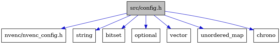 digraph {
    graph [bgcolor="#00000000"]
    node [shape=rectangle style=filled fillcolor="#FFFFFF" font=Helvetica padding=2]
    edge [color="#1414CE"]
    "1" [label="src/config.h" tooltip="src/config.h" fillcolor="#BFBFBF"]
    "8" [label="nvenc/nvenc_config.h" tooltip="nvenc/nvenc_config.h"]
    "5" [label="string" tooltip="string"]
    "2" [label="bitset" tooltip="bitset"]
    "4" [label="optional" tooltip="optional"]
    "7" [label="vector" tooltip="vector"]
    "6" [label="unordered_map" tooltip="unordered_map"]
    "3" [label="chrono" tooltip="chrono"]
    "1" -> "2" [dir=forward tooltip="include"]
    "1" -> "3" [dir=forward tooltip="include"]
    "1" -> "4" [dir=forward tooltip="include"]
    "1" -> "5" [dir=forward tooltip="include"]
    "1" -> "6" [dir=forward tooltip="include"]
    "1" -> "7" [dir=forward tooltip="include"]
    "1" -> "8" [dir=forward tooltip="include"]
}
