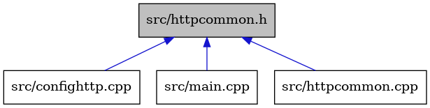 digraph {
    graph [bgcolor="#00000000"]
    node [shape=rectangle style=filled fillcolor="#FFFFFF" font=Helvetica padding=2]
    edge [color="#1414CE"]
    "1" [label="src/httpcommon.h" tooltip="src/httpcommon.h" fillcolor="#BFBFBF"]
    "2" [label="src/confighttp.cpp" tooltip="src/confighttp.cpp"]
    "4" [label="src/main.cpp" tooltip="src/main.cpp"]
    "3" [label="src/httpcommon.cpp" tooltip="src/httpcommon.cpp"]
    "1" -> "2" [dir=back tooltip="include"]
    "1" -> "3" [dir=back tooltip="include"]
    "1" -> "4" [dir=back tooltip="include"]
}