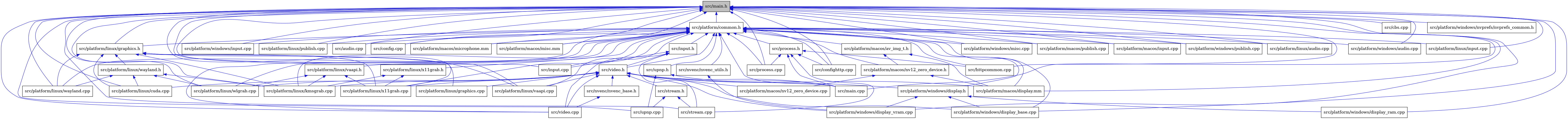 digraph {
    graph [bgcolor="#00000000"]
    node [shape=rectangle style=filled fillcolor="#FFFFFF" font=Helvetica padding=2]
    edge [color="#1414CE"]
    "15" [label="src/platform/linux/graphics.cpp" tooltip="src/platform/linux/graphics.cpp"]
    "14" [label="src/video.cpp" tooltip="src/video.cpp"]
    "20" [label="src/platform/linux/x11grab.cpp" tooltip="src/platform/linux/x11grab.cpp"]
    "27" [label="src/stream.h" tooltip="src/stream.h"]
    "38" [label="src/platform/macos/av_img_t.h" tooltip="src/platform/macos/av_img_t.h"]
    "31" [label="src/platform/linux/graphics.h" tooltip="src/platform/linux/graphics.h"]
    "16" [label="src/platform/linux/cuda.cpp" tooltip="src/platform/linux/cuda.cpp"]
    "45" [label="src/platform/windows/input.cpp" tooltip="src/platform/windows/input.cpp"]
    "35" [label="src/platform/linux/publish.cpp" tooltip="src/platform/linux/publish.cpp"]
    "36" [label="src/platform/linux/vaapi.h" tooltip="src/platform/linux/vaapi.h"]
    "17" [label="src/platform/linux/kmsgrab.cpp" tooltip="src/platform/linux/kmsgrab.cpp"]
    "13" [label="src/nvenc/nvenc_base.h" tooltip="src/nvenc/nvenc_base.h"]
    "2" [label="src/audio.cpp" tooltip="src/audio.cpp"]
    "23" [label="src/platform/windows/display.h" tooltip="src/platform/windows/display.h"]
    "3" [label="src/config.cpp" tooltip="src/config.cpp"]
    "49" [label="src/process.h" tooltip="src/process.h"]
    "10" [label="src/input.h" tooltip="src/input.h"]
    "22" [label="src/platform/macos/nv12_zero_device.cpp" tooltip="src/platform/macos/nv12_zero_device.cpp"]
    "40" [label="src/platform/macos/microphone.mm" tooltip="src/platform/macos/microphone.mm"]
    "41" [label="src/platform/macos/misc.mm" tooltip="src/platform/macos/misc.mm"]
    "48" [label="src/process.cpp" tooltip="src/process.cpp"]
    "46" [label="src/platform/windows/misc.cpp" tooltip="src/platform/windows/misc.cpp"]
    "33" [label="src/platform/linux/wayland.h" tooltip="src/platform/linux/wayland.h"]
    "21" [label="src/platform/macos/display.mm" tooltip="src/platform/macos/display.mm"]
    "9" [label="src/platform/common.h" tooltip="src/platform/common.h"]
    "26" [label="src/platform/windows/display_vram.cpp" tooltip="src/platform/windows/display_vram.cpp"]
    "28" [label="src/upnp.cpp" tooltip="src/upnp.cpp"]
    "43" [label="src/platform/macos/publish.cpp" tooltip="src/platform/macos/publish.cpp"]
    "39" [label="src/platform/macos/nv12_zero_device.h" tooltip="src/platform/macos/nv12_zero_device.h"]
    "24" [label="src/platform/windows/display_base.cpp" tooltip="src/platform/windows/display_base.cpp"]
    "42" [label="src/platform/macos/input.cpp" tooltip="src/platform/macos/input.cpp"]
    "18" [label="src/platform/linux/vaapi.cpp" tooltip="src/platform/linux/vaapi.cpp"]
    "47" [label="src/platform/windows/publish.cpp" tooltip="src/platform/windows/publish.cpp"]
    "19" [label="src/platform/linux/wlgrab.cpp" tooltip="src/platform/linux/wlgrab.cpp"]
    "5" [label="src/cbs.cpp" tooltip="src/cbs.cpp"]
    "12" [label="src/video.h" tooltip="src/video.h"]
    "4" [label="src/confighttp.cpp" tooltip="src/confighttp.cpp"]
    "32" [label="src/platform/linux/wayland.cpp" tooltip="src/platform/linux/wayland.cpp"]
    "8" [label="src/input.cpp" tooltip="src/input.cpp"]
    "25" [label="src/platform/windows/display_ram.cpp" tooltip="src/platform/windows/display_ram.cpp"]
    "51" [label="src/platform/windows/nvprefs/nvprefs_common.h" tooltip="src/platform/windows/nvprefs/nvprefs_common.h"]
    "7" [label="src/main.cpp" tooltip="src/main.cpp"]
    "30" [label="src/platform/linux/audio.cpp" tooltip="src/platform/linux/audio.cpp"]
    "6" [label="src/httpcommon.cpp" tooltip="src/httpcommon.cpp"]
    "29" [label="src/nvenc/nvenc_utils.h" tooltip="src/nvenc/nvenc_utils.h"]
    "11" [label="src/stream.cpp" tooltip="src/stream.cpp"]
    "44" [label="src/platform/windows/audio.cpp" tooltip="src/platform/windows/audio.cpp"]
    "1" [label="src/main.h" tooltip="src/main.h" fillcolor="#BFBFBF"]
    "50" [label="src/upnp.h" tooltip="src/upnp.h"]
    "34" [label="src/platform/linux/input.cpp" tooltip="src/platform/linux/input.cpp"]
    "37" [label="src/platform/linux/x11grab.h" tooltip="src/platform/linux/x11grab.h"]
    "27" -> "11" [dir=back tooltip="include"]
    "27" -> "28" [dir=back tooltip="include"]
    "38" -> "21" [dir=back tooltip="include"]
    "38" -> "39" [dir=back tooltip="include"]
    "31" -> "15" [dir=back tooltip="include"]
    "31" -> "16" [dir=back tooltip="include"]
    "31" -> "17" [dir=back tooltip="include"]
    "31" -> "18" [dir=back tooltip="include"]
    "31" -> "32" [dir=back tooltip="include"]
    "31" -> "33" [dir=back tooltip="include"]
    "31" -> "20" [dir=back tooltip="include"]
    "36" -> "17" [dir=back tooltip="include"]
    "36" -> "19" [dir=back tooltip="include"]
    "36" -> "20" [dir=back tooltip="include"]
    "13" -> "14" [dir=back tooltip="include"]
    "23" -> "24" [dir=back tooltip="include"]
    "23" -> "25" [dir=back tooltip="include"]
    "23" -> "26" [dir=back tooltip="include"]
    "49" -> "4" [dir=back tooltip="include"]
    "49" -> "6" [dir=back tooltip="include"]
    "49" -> "7" [dir=back tooltip="include"]
    "49" -> "48" [dir=back tooltip="include"]
    "49" -> "11" [dir=back tooltip="include"]
    "10" -> "8" [dir=back tooltip="include"]
    "10" -> "11" [dir=back tooltip="include"]
    "10" -> "12" [dir=back tooltip="include"]
    "10" -> "14" [dir=back tooltip="include"]
    "33" -> "16" [dir=back tooltip="include"]
    "33" -> "17" [dir=back tooltip="include"]
    "33" -> "32" [dir=back tooltip="include"]
    "33" -> "19" [dir=back tooltip="include"]
    "9" -> "2" [dir=back tooltip="include"]
    "9" -> "3" [dir=back tooltip="include"]
    "9" -> "4" [dir=back tooltip="include"]
    "9" -> "6" [dir=back tooltip="include"]
    "9" -> "10" [dir=back tooltip="include"]
    "9" -> "7" [dir=back tooltip="include"]
    "9" -> "8" [dir=back tooltip="include"]
    "9" -> "29" [dir=back tooltip="include"]
    "9" -> "30" [dir=back tooltip="include"]
    "9" -> "31" [dir=back tooltip="include"]
    "9" -> "17" [dir=back tooltip="include"]
    "9" -> "34" [dir=back tooltip="include"]
    "9" -> "35" [dir=back tooltip="include"]
    "9" -> "18" [dir=back tooltip="include"]
    "9" -> "36" [dir=back tooltip="include"]
    "9" -> "32" [dir=back tooltip="include"]
    "9" -> "19" [dir=back tooltip="include"]
    "9" -> "20" [dir=back tooltip="include"]
    "9" -> "37" [dir=back tooltip="include"]
    "9" -> "38" [dir=back tooltip="include"]
    "9" -> "21" [dir=back tooltip="include"]
    "9" -> "40" [dir=back tooltip="include"]
    "9" -> "41" [dir=back tooltip="include"]
    "9" -> "42" [dir=back tooltip="include"]
    "9" -> "39" [dir=back tooltip="include"]
    "9" -> "43" [dir=back tooltip="include"]
    "9" -> "44" [dir=back tooltip="include"]
    "9" -> "23" [dir=back tooltip="include"]
    "9" -> "24" [dir=back tooltip="include"]
    "9" -> "45" [dir=back tooltip="include"]
    "9" -> "46" [dir=back tooltip="include"]
    "9" -> "47" [dir=back tooltip="include"]
    "9" -> "48" [dir=back tooltip="include"]
    "9" -> "49" [dir=back tooltip="include"]
    "9" -> "50" [dir=back tooltip="include"]
    "9" -> "12" [dir=back tooltip="include"]
    "9" -> "14" [dir=back tooltip="include"]
    "39" -> "21" [dir=back tooltip="include"]
    "39" -> "22" [dir=back tooltip="include"]
    "12" -> "7" [dir=back tooltip="include"]
    "12" -> "13" [dir=back tooltip="include"]
    "12" -> "15" [dir=back tooltip="include"]
    "12" -> "16" [dir=back tooltip="include"]
    "12" -> "17" [dir=back tooltip="include"]
    "12" -> "18" [dir=back tooltip="include"]
    "12" -> "19" [dir=back tooltip="include"]
    "12" -> "20" [dir=back tooltip="include"]
    "12" -> "21" [dir=back tooltip="include"]
    "12" -> "22" [dir=back tooltip="include"]
    "12" -> "23" [dir=back tooltip="include"]
    "12" -> "24" [dir=back tooltip="include"]
    "12" -> "26" [dir=back tooltip="include"]
    "12" -> "27" [dir=back tooltip="include"]
    "12" -> "14" [dir=back tooltip="include"]
    "29" -> "26" [dir=back tooltip="include"]
    "1" -> "2" [dir=back tooltip="include"]
    "1" -> "3" [dir=back tooltip="include"]
    "1" -> "4" [dir=back tooltip="include"]
    "1" -> "5" [dir=back tooltip="include"]
    "1" -> "6" [dir=back tooltip="include"]
    "1" -> "7" [dir=back tooltip="include"]
    "1" -> "8" [dir=back tooltip="include"]
    "1" -> "9" [dir=back tooltip="include"]
    "1" -> "30" [dir=back tooltip="include"]
    "1" -> "31" [dir=back tooltip="include"]
    "1" -> "16" [dir=back tooltip="include"]
    "1" -> "17" [dir=back tooltip="include"]
    "1" -> "34" [dir=back tooltip="include"]
    "1" -> "35" [dir=back tooltip="include"]
    "1" -> "18" [dir=back tooltip="include"]
    "1" -> "32" [dir=back tooltip="include"]
    "1" -> "19" [dir=back tooltip="include"]
    "1" -> "20" [dir=back tooltip="include"]
    "1" -> "21" [dir=back tooltip="include"]
    "1" -> "40" [dir=back tooltip="include"]
    "1" -> "41" [dir=back tooltip="include"]
    "1" -> "42" [dir=back tooltip="include"]
    "1" -> "43" [dir=back tooltip="include"]
    "1" -> "44" [dir=back tooltip="include"]
    "1" -> "24" [dir=back tooltip="include"]
    "1" -> "25" [dir=back tooltip="include"]
    "1" -> "45" [dir=back tooltip="include"]
    "1" -> "26" [dir=back tooltip="include"]
    "1" -> "46" [dir=back tooltip="include"]
    "1" -> "51" [dir=back tooltip="include"]
    "1" -> "47" [dir=back tooltip="include"]
    "1" -> "48" [dir=back tooltip="include"]
    "1" -> "11" [dir=back tooltip="include"]
    "1" -> "28" [dir=back tooltip="include"]
    "1" -> "14" [dir=back tooltip="include"]
    "50" -> "7" [dir=back tooltip="include"]
    "50" -> "28" [dir=back tooltip="include"]
    "37" -> "17" [dir=back tooltip="include"]
    "37" -> "20" [dir=back tooltip="include"]
}