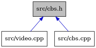 digraph {
    graph [bgcolor="#00000000"]
    node [shape=rectangle style=filled fillcolor="#FFFFFF" font=Helvetica padding=2]
    edge [color="#1414CE"]
    "3" [label="src/video.cpp" tooltip="src/video.cpp"]
    "1" [label="src/cbs.h" tooltip="src/cbs.h" fillcolor="#BFBFBF"]
    "2" [label="src/cbs.cpp" tooltip="src/cbs.cpp"]
    "1" -> "2" [dir=back tooltip="include"]
    "1" -> "3" [dir=back tooltip="include"]
}