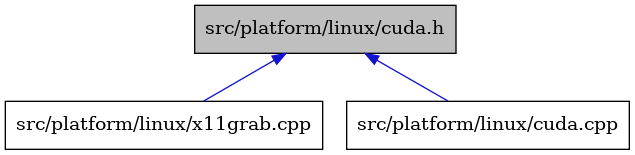 digraph {
    graph [bgcolor="#00000000"]
    node [shape=rectangle style=filled fillcolor="#FFFFFF" font=Helvetica padding=2]
    edge [color="#1414CE"]
    "3" [label="src/platform/linux/x11grab.cpp" tooltip="src/platform/linux/x11grab.cpp"]
    "2" [label="src/platform/linux/cuda.cpp" tooltip="src/platform/linux/cuda.cpp"]
    "1" [label="src/platform/linux/cuda.h" tooltip="src/platform/linux/cuda.h" fillcolor="#BFBFBF"]
    "1" -> "2" [dir=back tooltip="include"]
    "1" -> "3" [dir=back tooltip="include"]
}